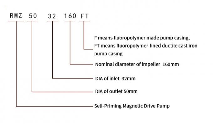 อัตโนมัติ priming Mag Drive ปั๊มหลอมศูนย์กลาง 4